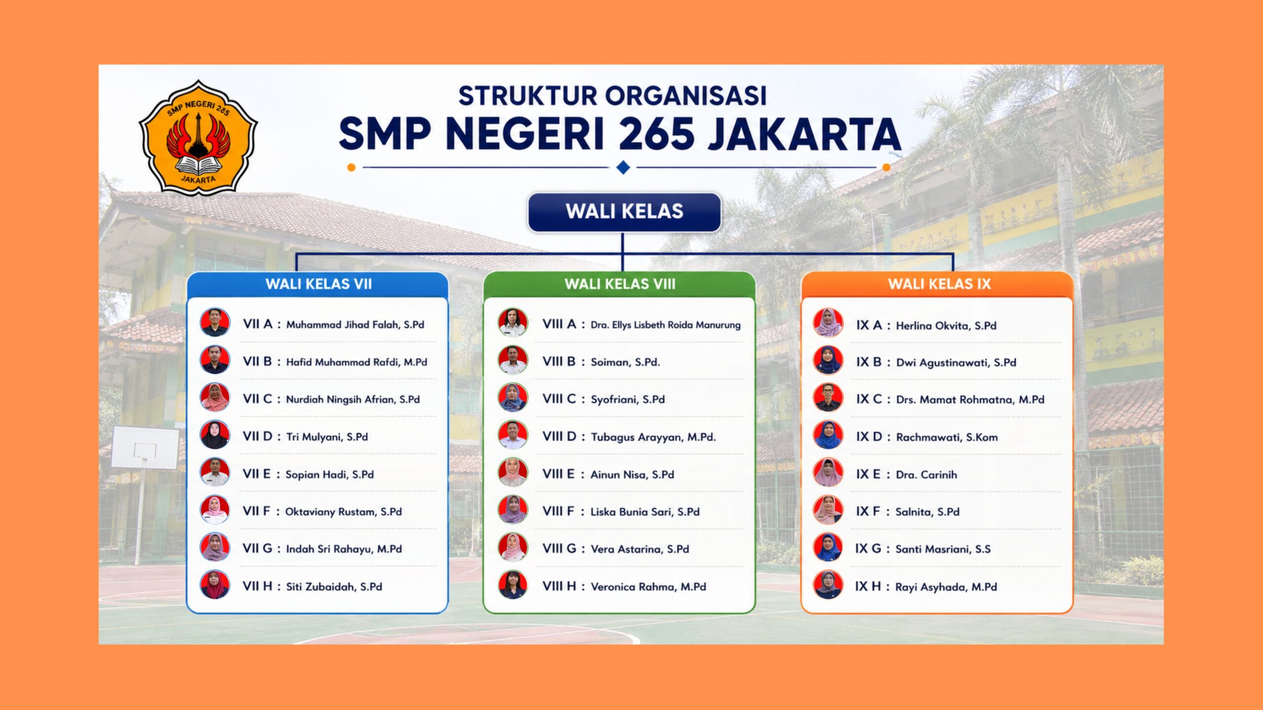 Wali Kelas